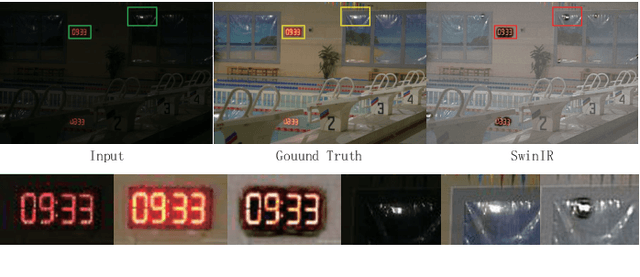 Figure 1 for Unsupervised Low Light Image Enhancement Using SNR-Aware Swin Transformer