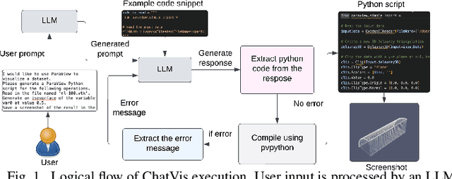 Figure 1 for ChatVis: Automating Scientific Visualization with a Large Language Model