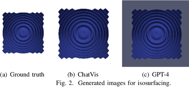 Figure 2 for ChatVis: Automating Scientific Visualization with a Large Language Model