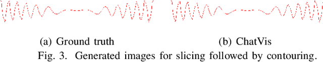 Figure 3 for ChatVis: Automating Scientific Visualization with a Large Language Model