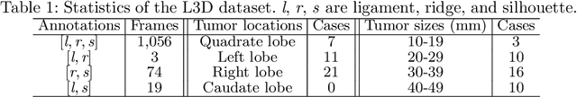 Figure 2 for Depth-Driven Geometric Prompt Learning for Laparoscopic Liver Landmark Detection