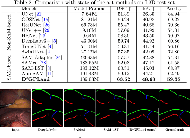 Figure 4 for Depth-Driven Geometric Prompt Learning for Laparoscopic Liver Landmark Detection