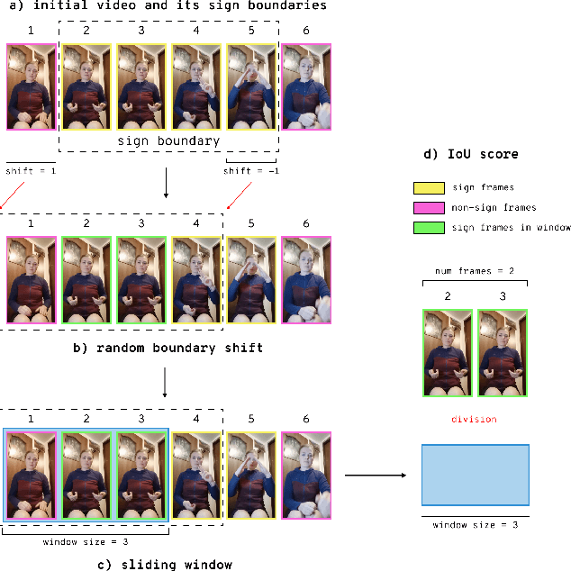 Figure 1 for Training Strategies for Isolated Sign Language Recognition