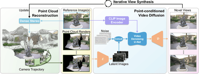 Figure 1 for ViewCrafter: Taming Video Diffusion Models for High-fidelity Novel View Synthesis