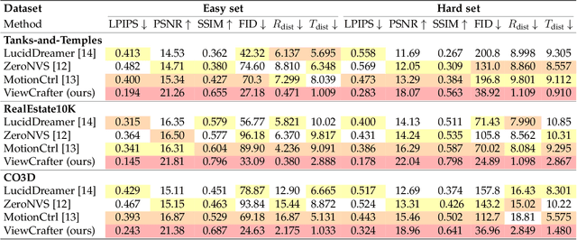 Figure 2 for ViewCrafter: Taming Video Diffusion Models for High-fidelity Novel View Synthesis