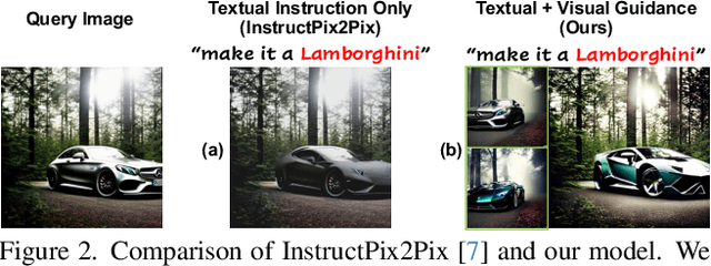 Figure 2 for Unleashing In-context Learning of Autoregressive Models for Few-shot Image Manipulation