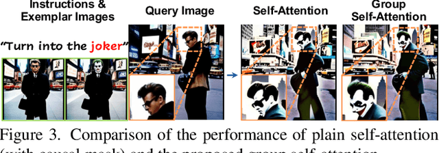 Figure 4 for Unleashing In-context Learning of Autoregressive Models for Few-shot Image Manipulation