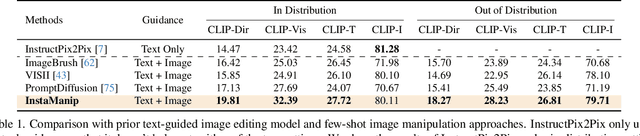 Figure 1 for Unleashing In-context Learning of Autoregressive Models for Few-shot Image Manipulation