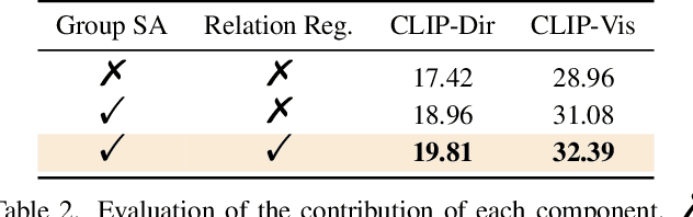 Figure 3 for Unleashing In-context Learning of Autoregressive Models for Few-shot Image Manipulation