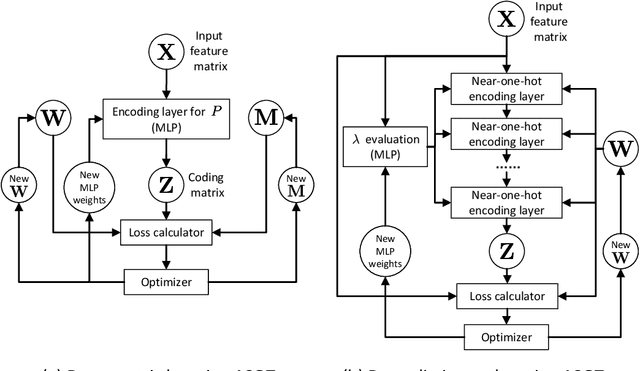 Figure 3 for Anchor Space Optimal Transport: Accelerating Batch Processing of Multiple OT Problems