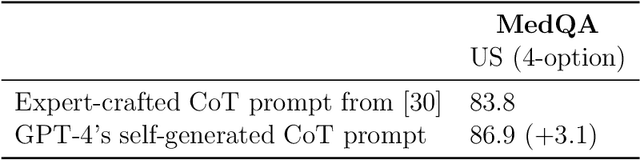 Figure 4 for Can Generalist Foundation Models Outcompete Special-Purpose Tuning? Case Study in Medicine