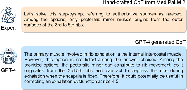 Figure 3 for Can Generalist Foundation Models Outcompete Special-Purpose Tuning? Case Study in Medicine