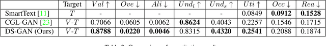 Figure 4 for PosterLayout: A New Benchmark and Approach for Content-aware Visual-Textual Presentation Layout