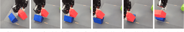 Figure 3 for Mastering Stacking of Diverse Shapes with Large-Scale Iterative Reinforcement Learning on Real Robots