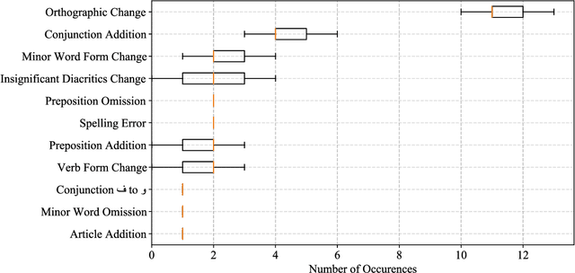 Figure 2 for Rdgai: Classifying transcriptional changes using Large Language Models with a test case from an Arabic Gospel tradition