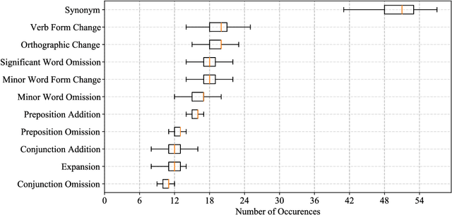Figure 3 for Rdgai: Classifying transcriptional changes using Large Language Models with a test case from an Arabic Gospel tradition