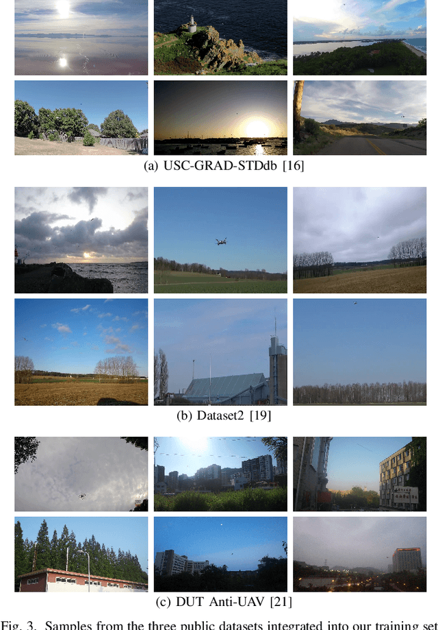 Figure 3 for Improving Small Drone Detection Through Multi-Scale Processing and Data Augmentation
