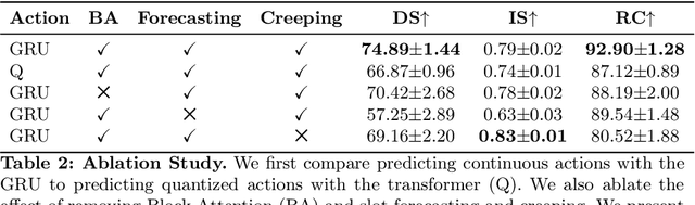 Figure 3 for CarFormer: Self-Driving with Learned Object-Centric Representations