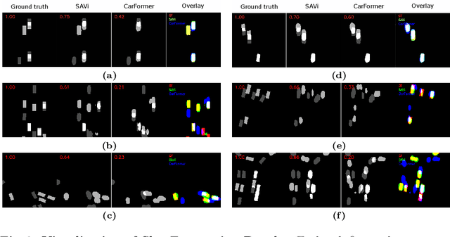 Figure 4 for CarFormer: Self-Driving with Learned Object-Centric Representations