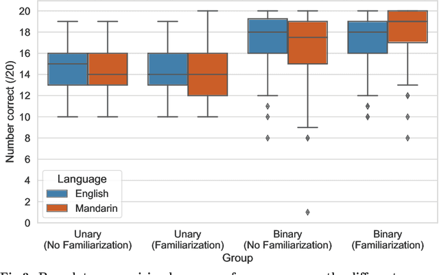 Figure 4 for Warning: Humans Cannot Reliably Detect Speech Deepfakes