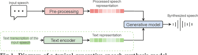 Figure 1 for Warning: Humans Cannot Reliably Detect Speech Deepfakes