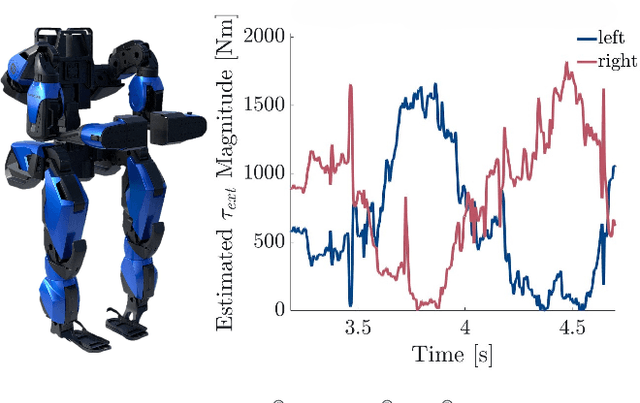 Figure 1 for Multi-Momentum Observer Contact Estimation for Bipedal Robots