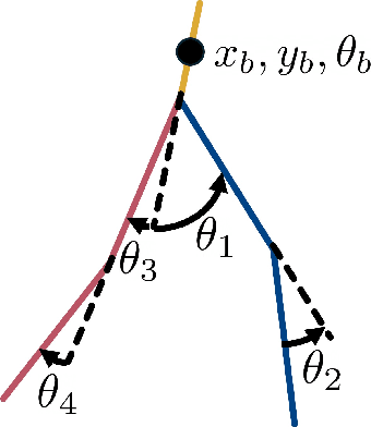 Figure 2 for Multi-Momentum Observer Contact Estimation for Bipedal Robots