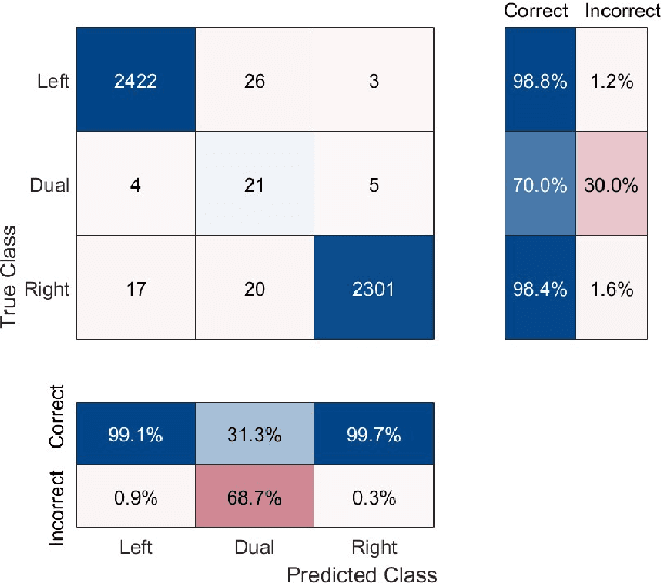 Figure 3 for Multi-Momentum Observer Contact Estimation for Bipedal Robots