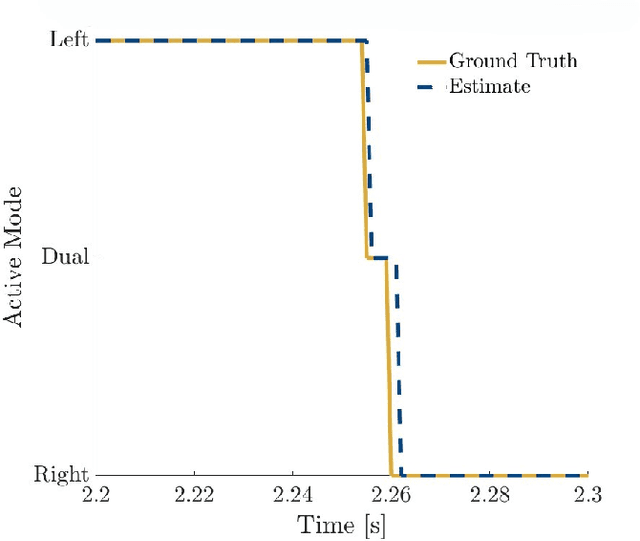 Figure 4 for Multi-Momentum Observer Contact Estimation for Bipedal Robots