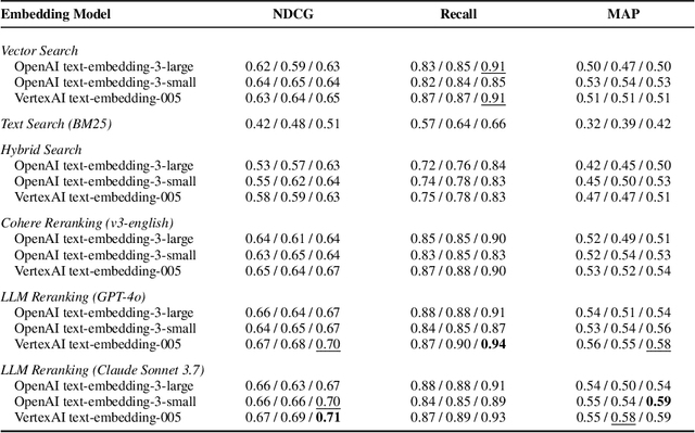 Figure 4 for ScaleMCP: Dynamic and Auto-Synchronizing Model Context Protocol Tools for LLM Agents