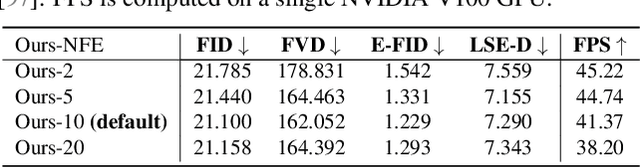 Figure 3 for FLOAT: Generative Motion Latent Flow Matching for Audio-driven Talking Portrait