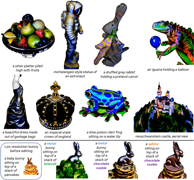 Figure 1 for Magic3D: High-Resolution Text-to-3D Content Creation