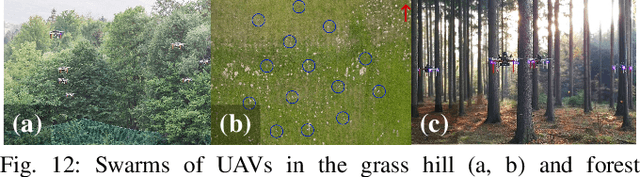 Figure 3 for MRS Modular UAV Hardware Platforms for Supporting Research in Real-World Outdoor and Indoor Environments