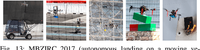 Figure 4 for MRS Modular UAV Hardware Platforms for Supporting Research in Real-World Outdoor and Indoor Environments