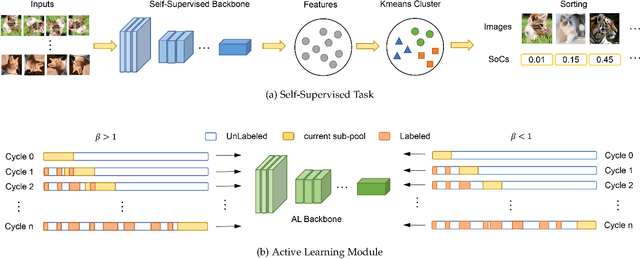 Figure 1 for BAL: Balancing Diversity and Novelty for Active Learning