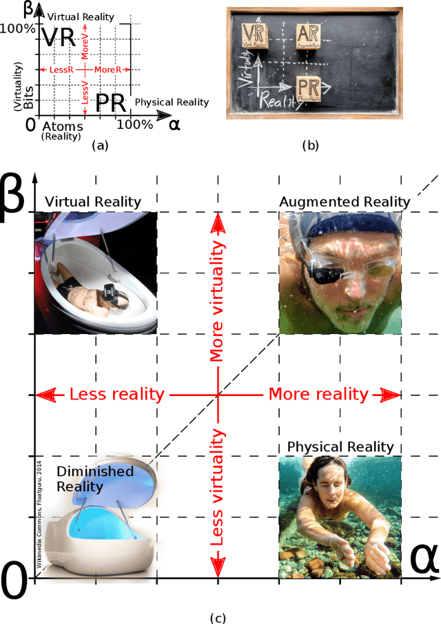 Figure 1 for Beyond the Metaverse: XV (eXtended meta/uni/Verse)