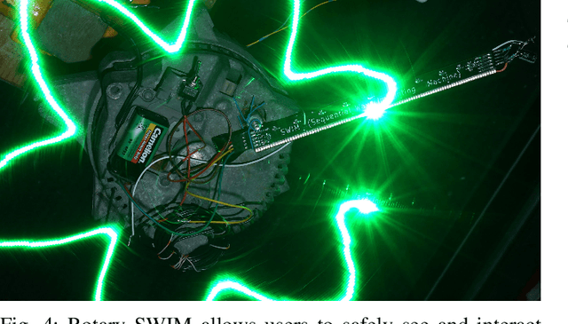 Figure 4 for Beyond the Metaverse: XV (eXtended meta/uni/Verse)