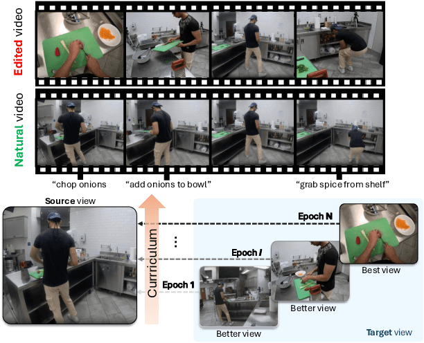 Figure 1 for Learning Activity View-invariance Under Extreme Viewpoint Changes via Curriculum Knowledge Distillation