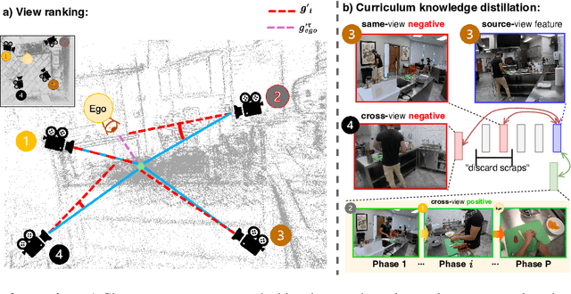 Figure 3 for Learning Activity View-invariance Under Extreme Viewpoint Changes via Curriculum Knowledge Distillation