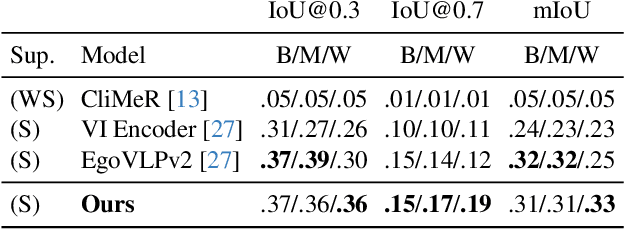 Figure 2 for Learning Activity View-invariance Under Extreme Viewpoint Changes via Curriculum Knowledge Distillation