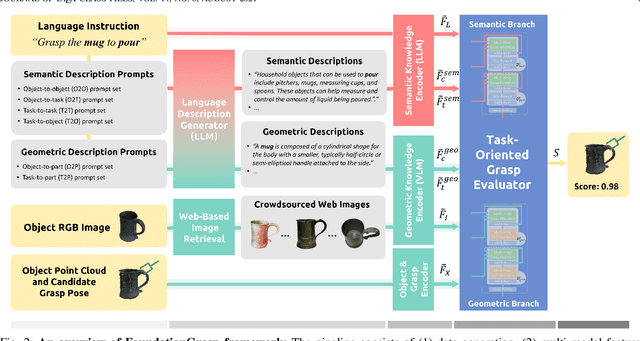 Figure 4 for FoundationGrasp: Generalizable Task-Oriented Grasping with Foundation Models