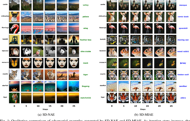 Figure 1 for Boosting Imperceptibility of Stable Diffusion-based Adversarial Examples Generation with Momentum