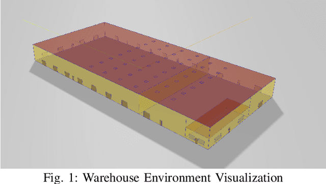 Figure 1 for A Comparison of Classical and Deep Reinforcement Learning Methods for HVAC Control