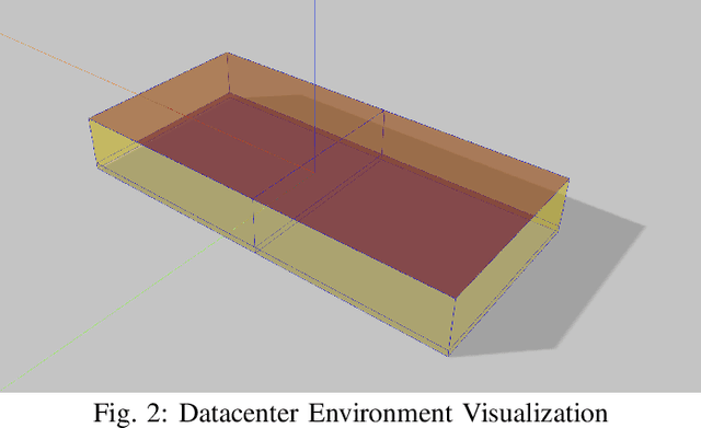 Figure 2 for A Comparison of Classical and Deep Reinforcement Learning Methods for HVAC Control