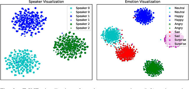 Figure 3 for ZSVC: Zero-shot Style Voice Conversion with Disentangled Latent Diffusion Models and Adversarial Training