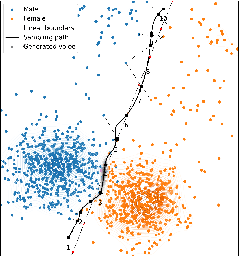 Figure 1 for Generating Gender-Ambiguous Text-to-Speech Voices