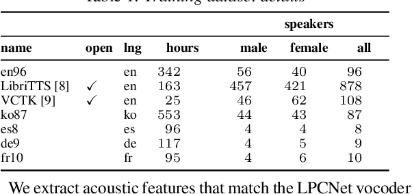 Figure 2 for Generating Gender-Ambiguous Text-to-Speech Voices