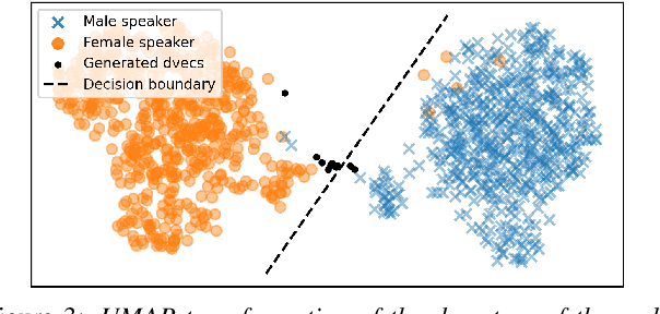 Figure 4 for Generating Gender-Ambiguous Text-to-Speech Voices