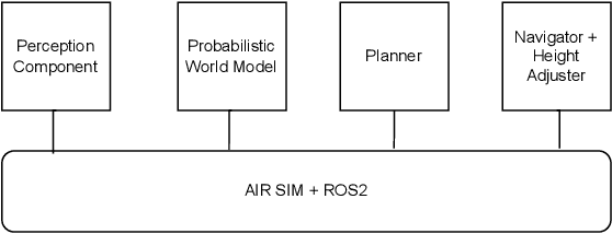 Figure 2 for Shrinking POMCP: A Framework for Real-Time UAV Search and Rescue