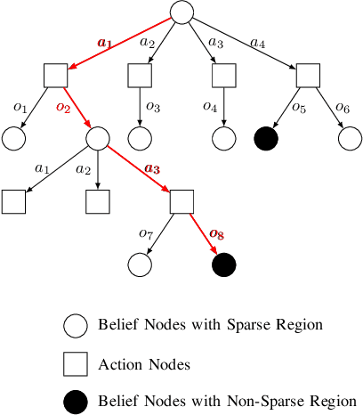 Figure 3 for Shrinking POMCP: A Framework for Real-Time UAV Search and Rescue